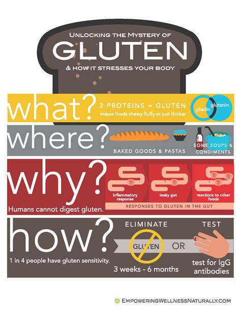 Does gluten turn to sugar